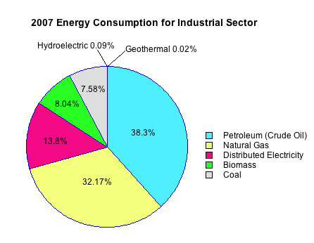 alternative energy sources graphs