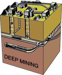 Image showing deep mining of coal