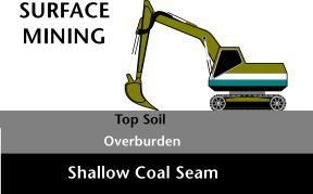 Image showing surface mining of coal
